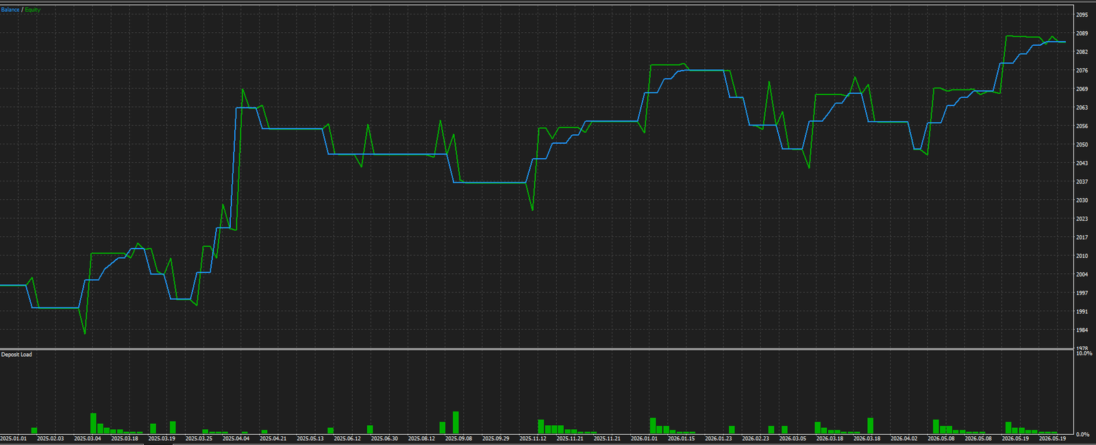 USDCHF Equity